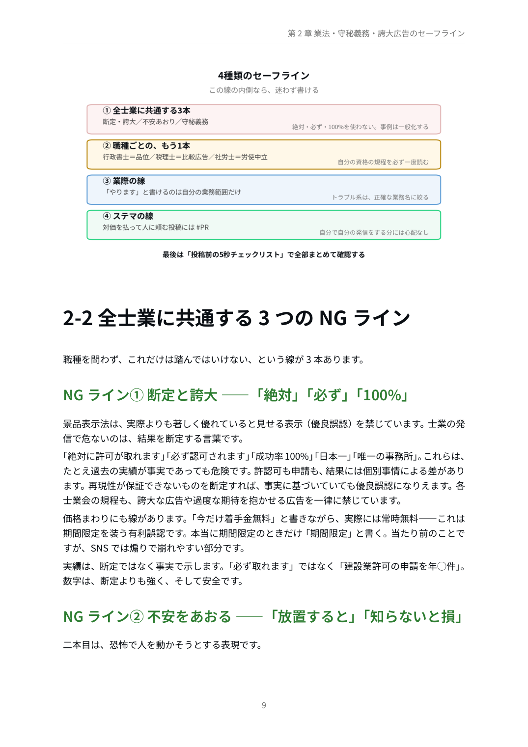 第2章 業法のセーフライン（図解）