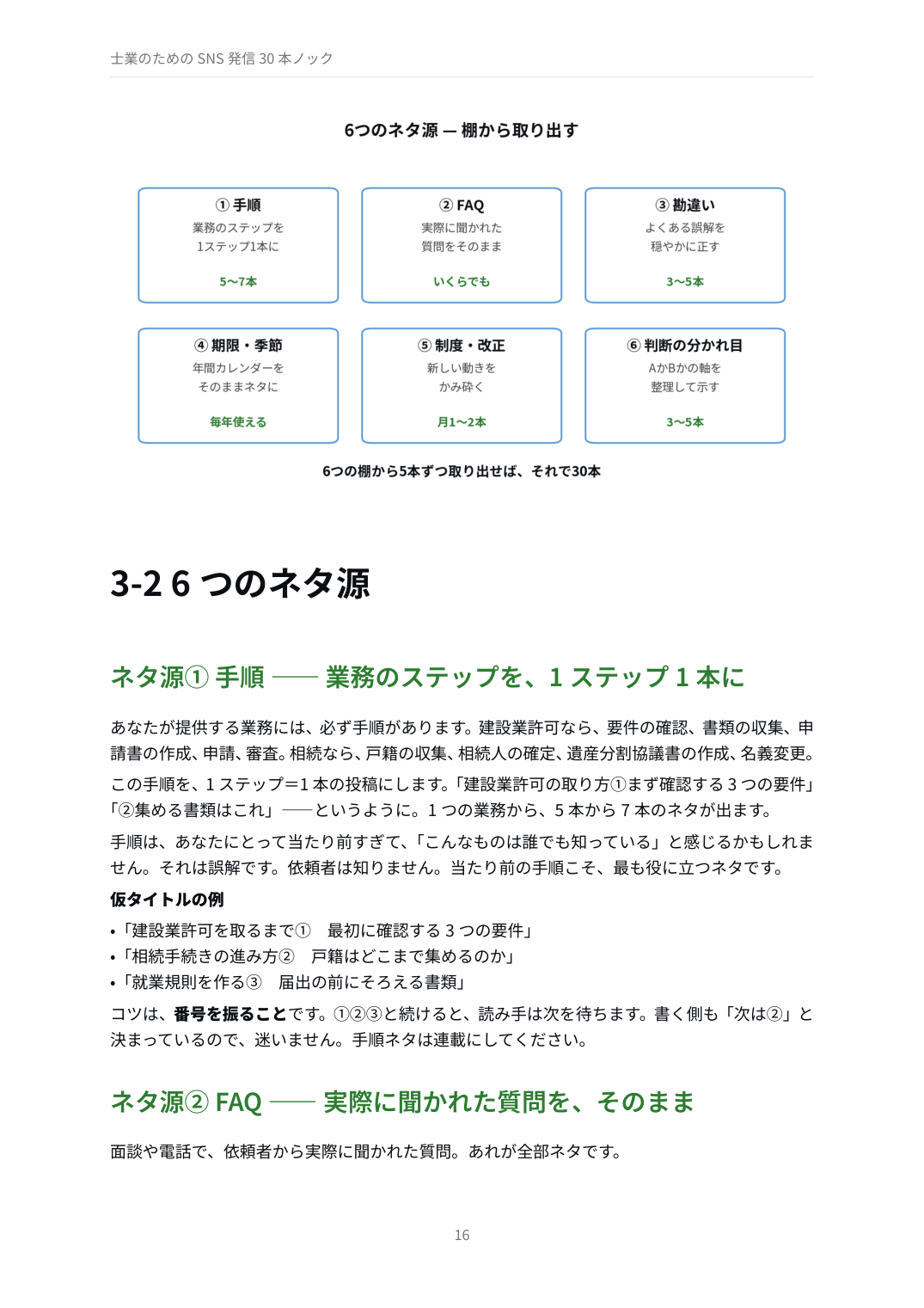 第3章 6つのネタ源（図解）