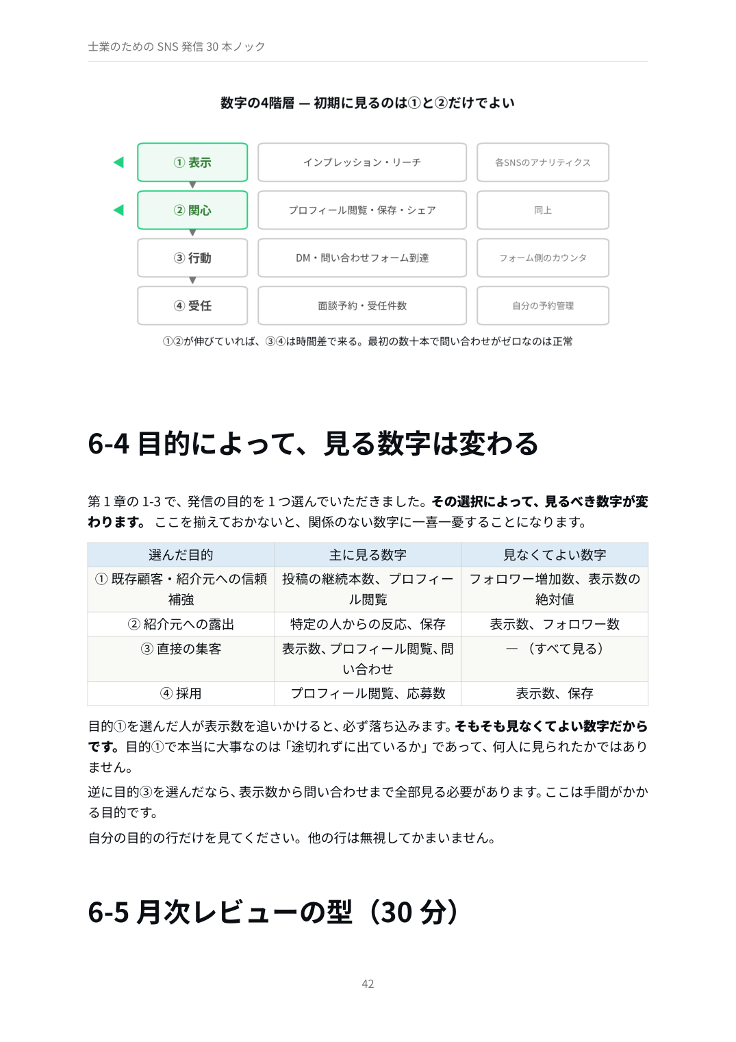 第6章 数字の見方（図解）